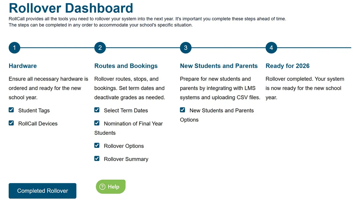 The RollCall Rollover Dashboard: four steps covering hardware, routes and bookings, new students and parents, and ready for 2026