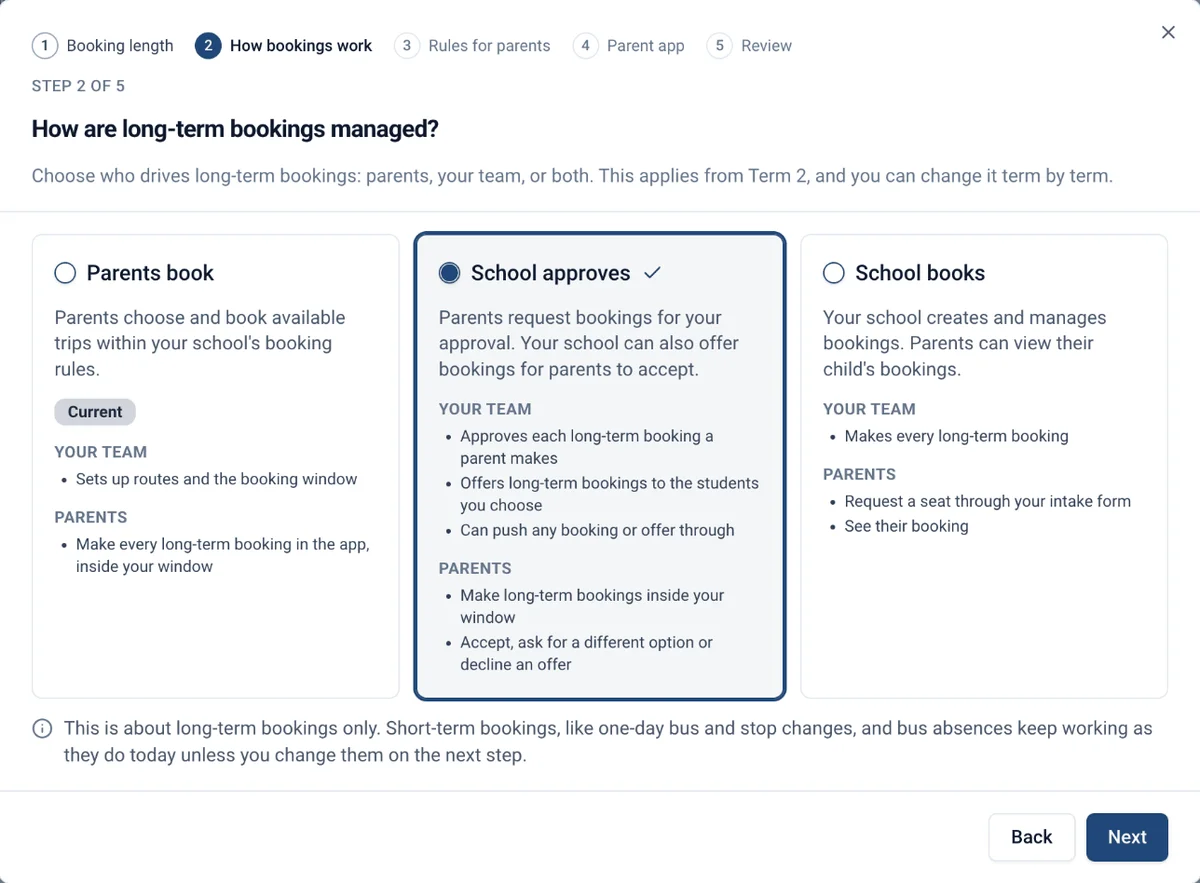 Booking setup, step 2 of 5: How are long-term bookings managed? Three cards side by side. Parents book: parents choose and book available trips within your school's booking rules. School approves, selected: parents request bookings for your approval, and your school can also offer bookings for parents to accept. School books: your school creates and manages bookings, and parents can view their child's bookings.